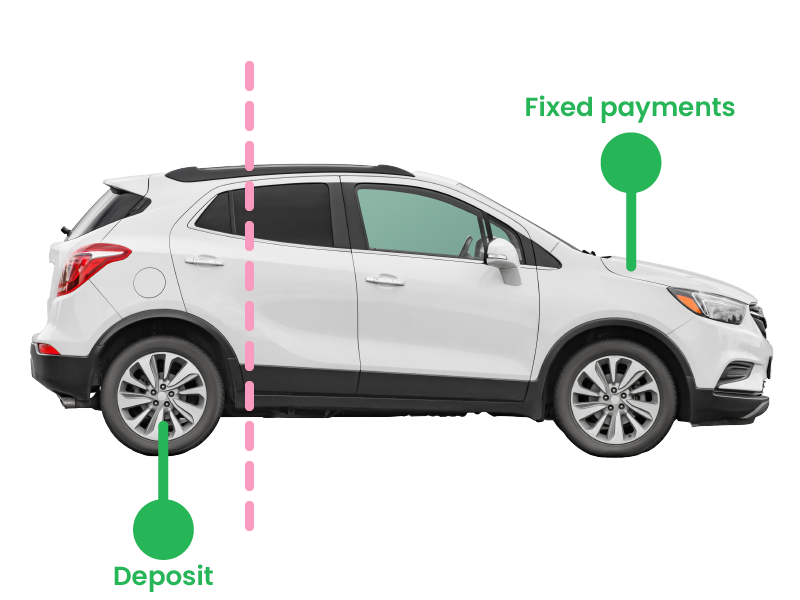 Will using the car finance calculator affect your credit score?