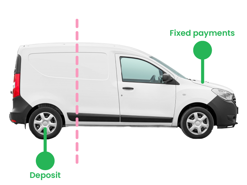 Will using the van loan calculator impact your credit score?